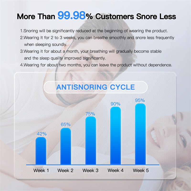 Smart Ems Anti Snoring Device - ArtInk eXpress